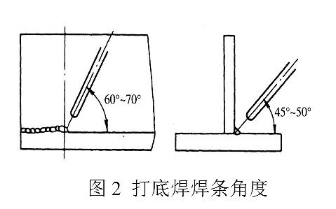 焊条焊接时的摆动方法