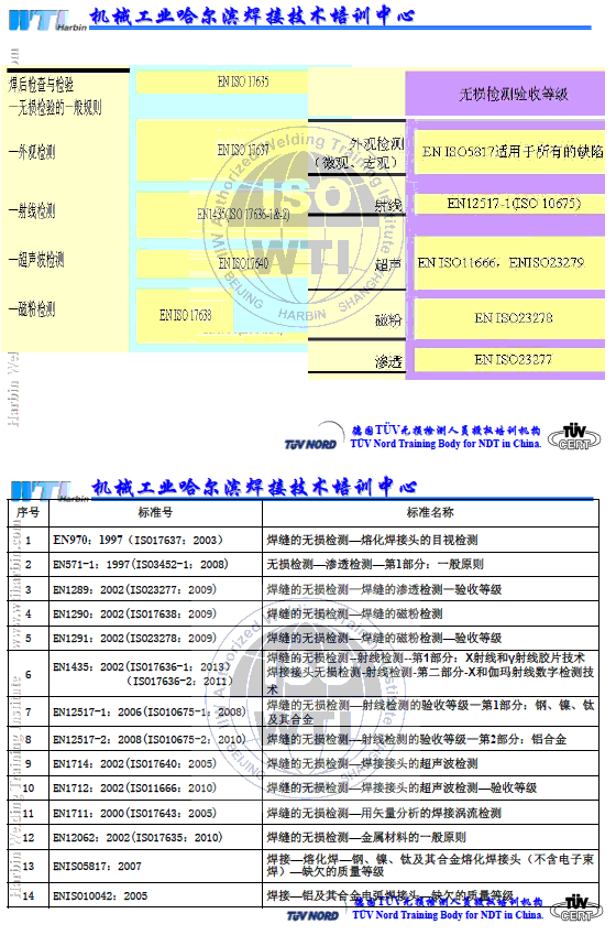 无损检测招聘信息_无损检测行业资讯
